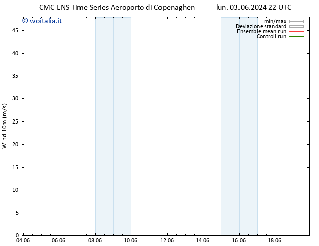 Vento 10 m CMC TS mer 12.06.2024 10 UTC