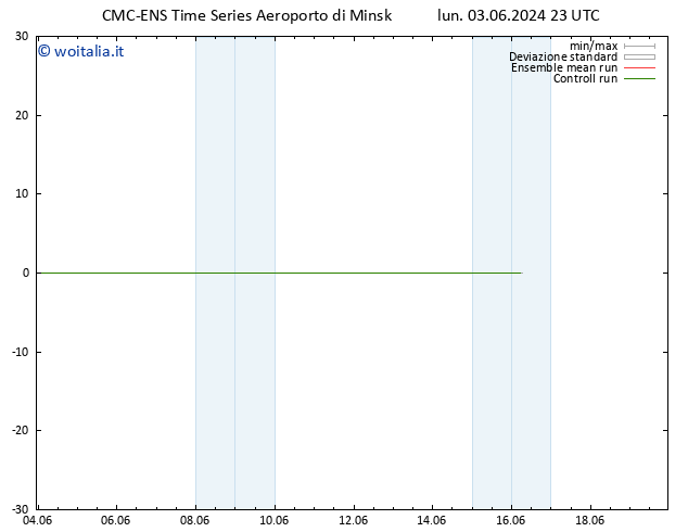 Temperatura (2m) CMC TS mar 04.06.2024 23 UTC