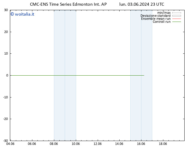 Vento 925 hPa CMC TS mar 04.06.2024 05 UTC