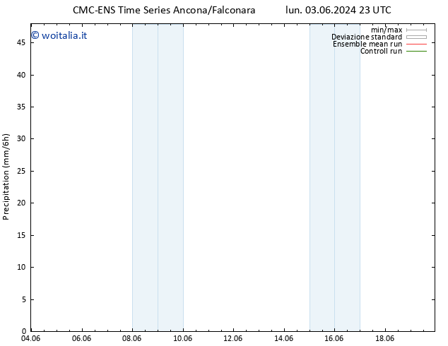 Precipitazione CMC TS sab 08.06.2024 23 UTC