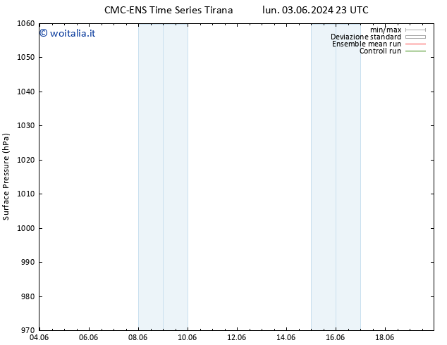 Pressione al suolo CMC TS mar 11.06.2024 23 UTC