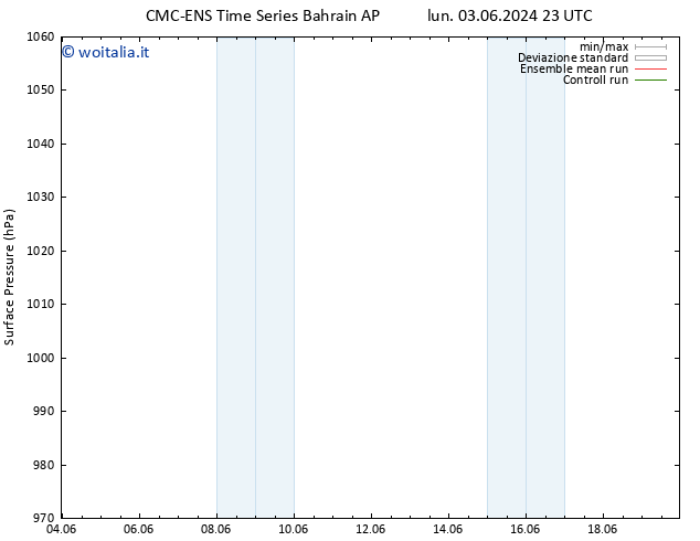 Pressione al suolo CMC TS gio 06.06.2024 17 UTC