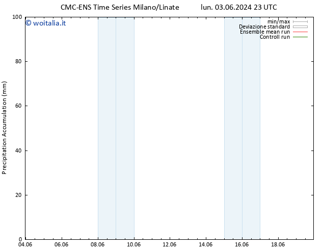 Precipitation accum. CMC TS mar 04.06.2024 05 UTC