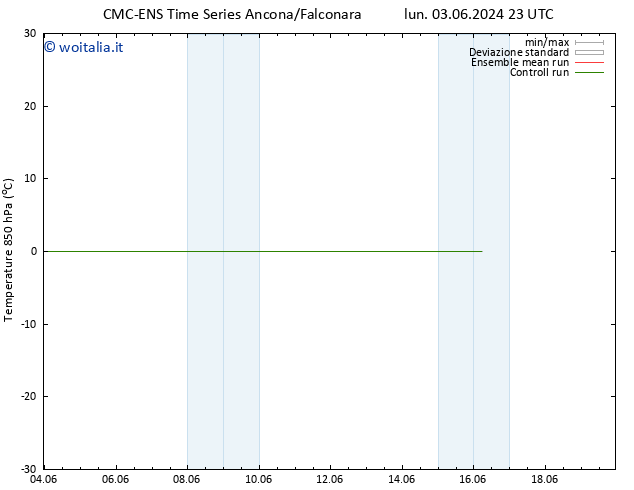 Temp. 850 hPa CMC TS gio 06.06.2024 05 UTC