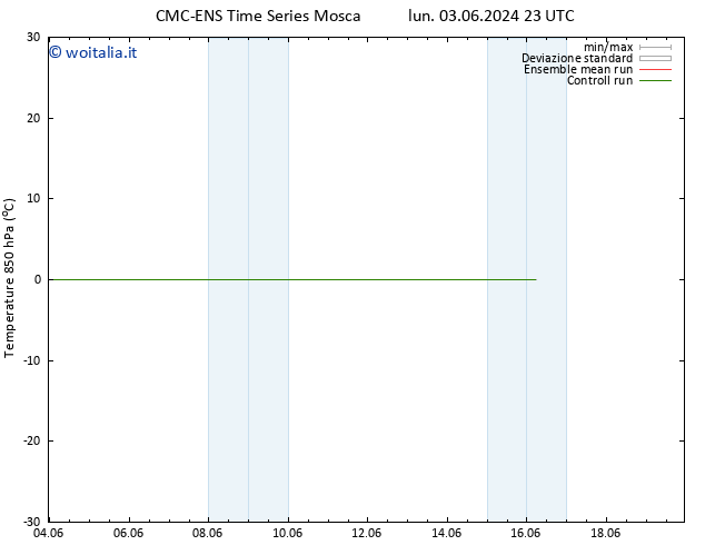 Temp. 850 hPa CMC TS gio 06.06.2024 05 UTC