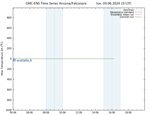 Temp. massima (2m) CMC TS lun 03.06.2024 23 UTC