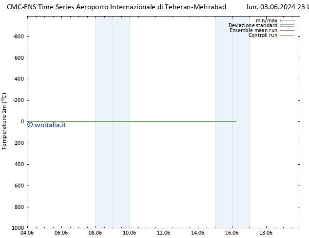 Temperatura (2m) CMC TS mer 05.06.2024 17 UTC