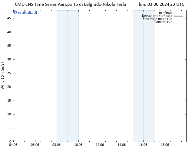 Vento 10 m CMC TS mar 04.06.2024 05 UTC