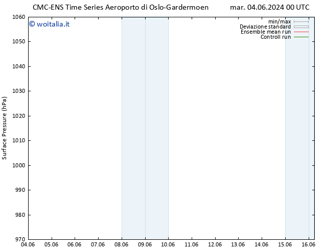 Pressione al suolo CMC TS mar 04.06.2024 00 UTC