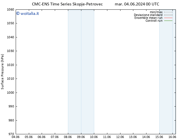 Pressione al suolo CMC TS mar 11.06.2024 00 UTC