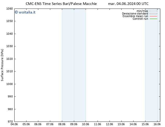 Pressione al suolo CMC TS mer 05.06.2024 06 UTC