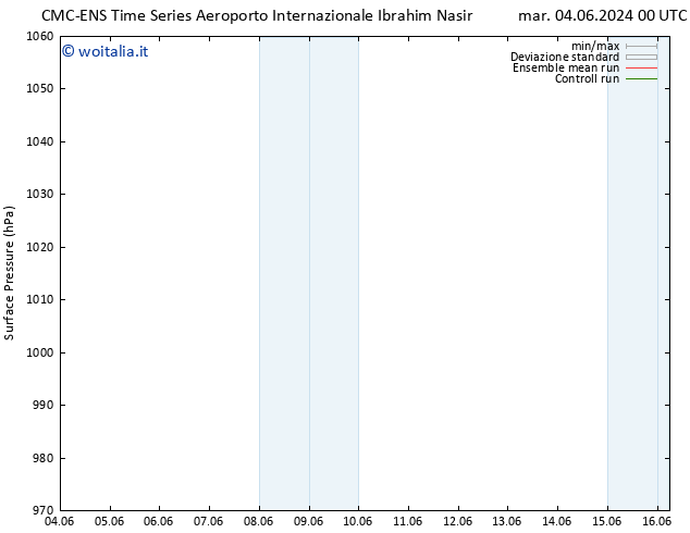 Pressione al suolo CMC TS gio 06.06.2024 18 UTC