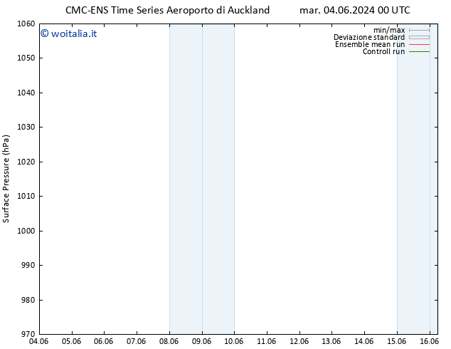 Pressione al suolo CMC TS gio 06.06.2024 00 UTC