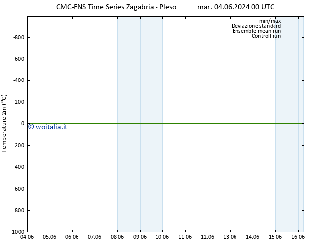 Temperatura (2m) CMC TS gio 06.06.2024 06 UTC