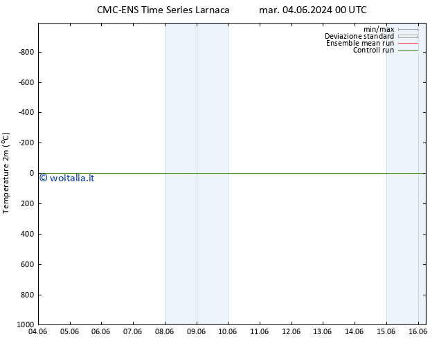 Temperatura (2m) CMC TS gio 06.06.2024 06 UTC