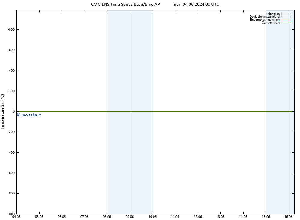 Temperatura (2m) CMC TS sab 08.06.2024 00 UTC