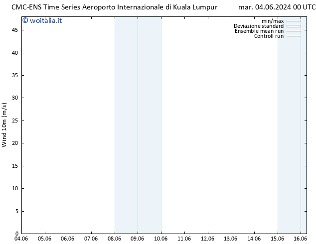 Vento 10 m CMC TS dom 16.06.2024 06 UTC