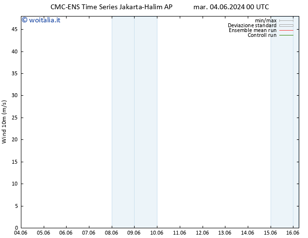 Vento 10 m CMC TS mer 05.06.2024 00 UTC