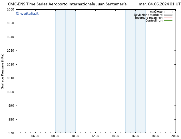 Pressione al suolo CMC TS mar 04.06.2024 07 UTC