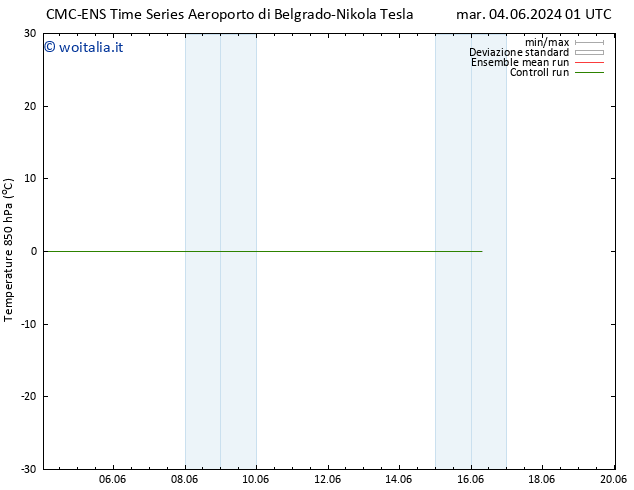 Temp. 850 hPa CMC TS gio 13.06.2024 01 UTC