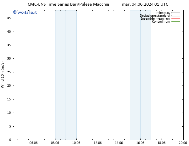 Vento 10 m CMC TS mar 11.06.2024 19 UTC