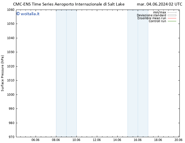 Pressione al suolo CMC TS mer 05.06.2024 14 UTC