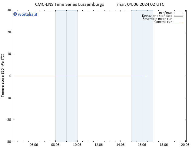 Temp. 850 hPa CMC TS mar 04.06.2024 08 UTC