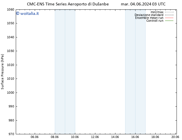 Pressione al suolo CMC TS gio 06.06.2024 21 UTC