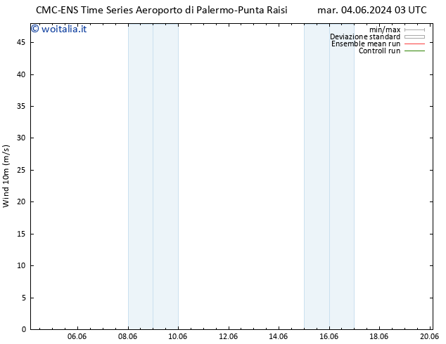 Vento 10 m CMC TS mer 12.06.2024 15 UTC
