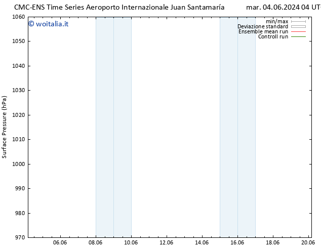 Pressione al suolo CMC TS ven 14.06.2024 16 UTC