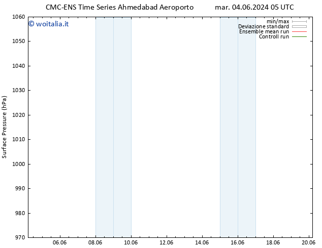 Pressione al suolo CMC TS mer 05.06.2024 05 UTC