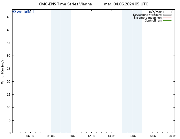 Vento 10 m CMC TS dom 09.06.2024 23 UTC