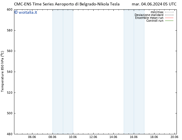 Height 500 hPa CMC TS mar 04.06.2024 11 UTC