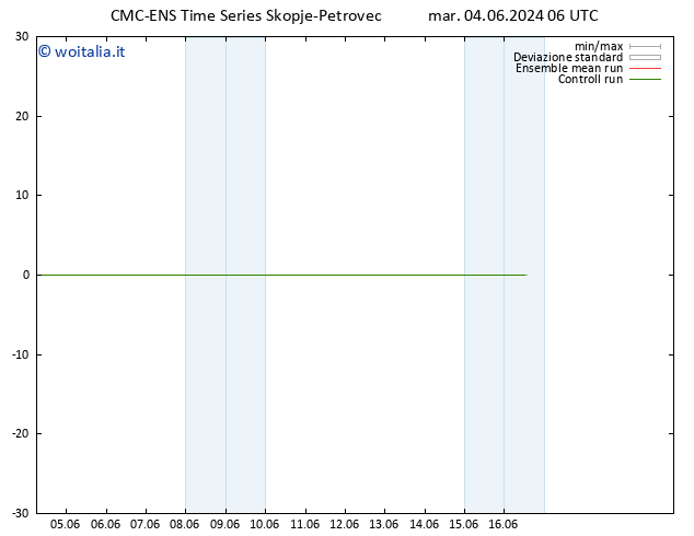 Temperatura (2m) CMC TS mar 04.06.2024 06 UTC