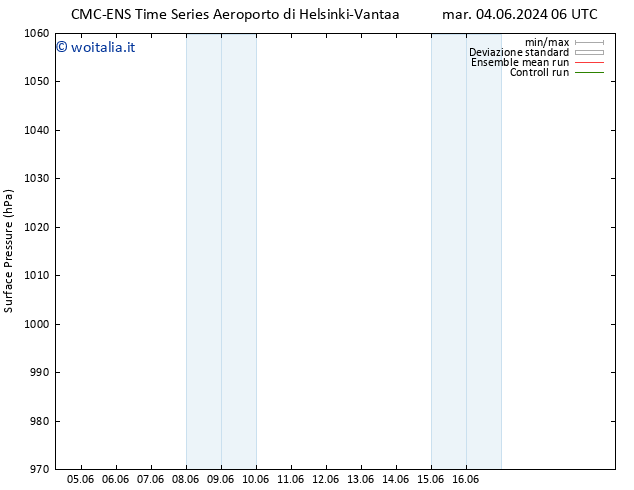 Pressione al suolo CMC TS mar 04.06.2024 06 UTC