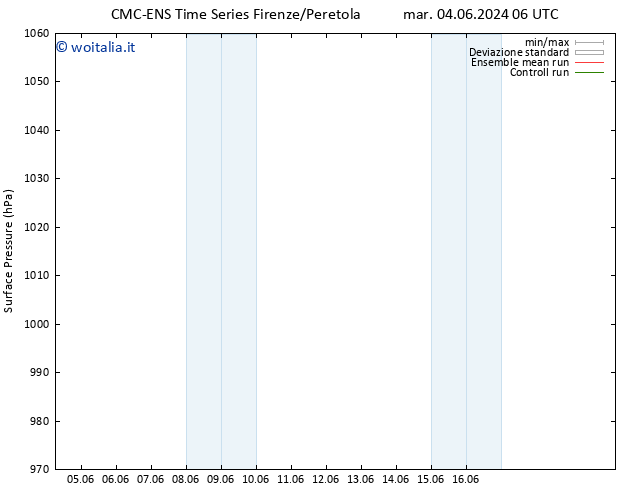 Pressione al suolo CMC TS dom 16.06.2024 12 UTC