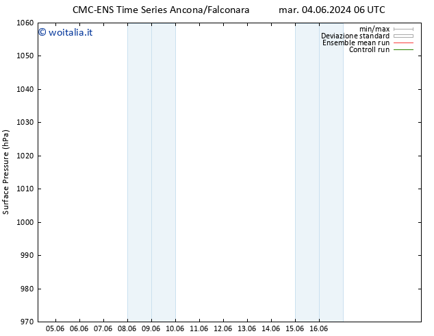 Pressione al suolo CMC TS ven 14.06.2024 06 UTC