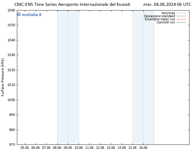 Pressione al suolo CMC TS ven 07.06.2024 00 UTC