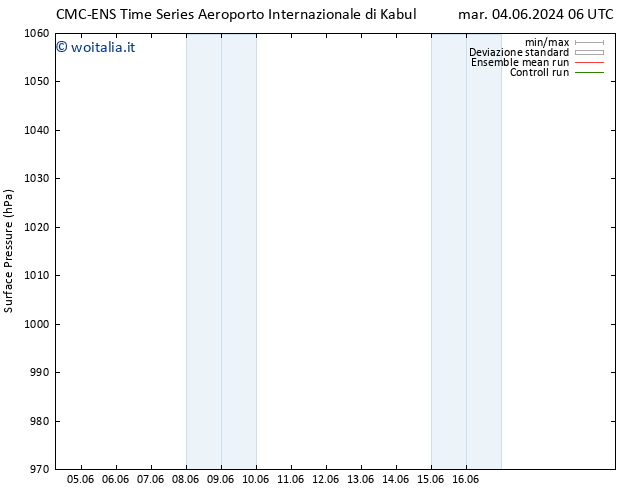 Pressione al suolo CMC TS gio 06.06.2024 00 UTC