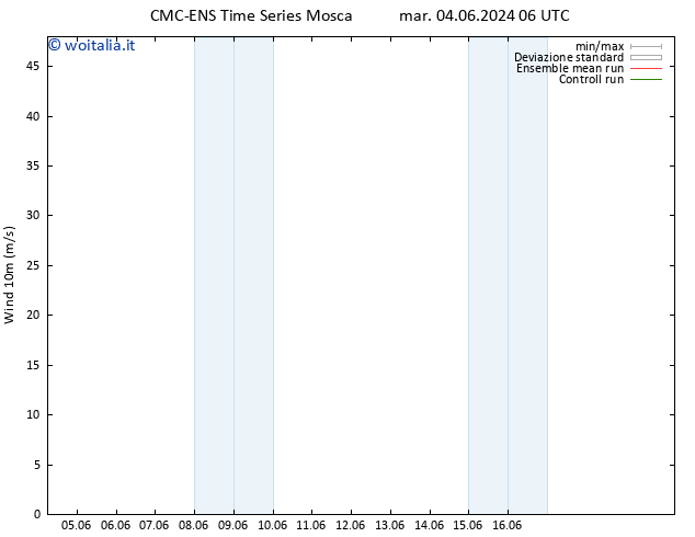 Vento 10 m CMC TS mar 04.06.2024 12 UTC