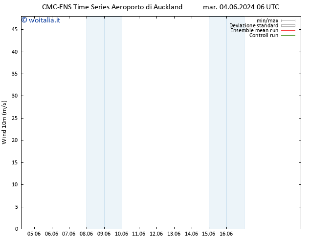 Vento 10 m CMC TS sab 08.06.2024 18 UTC