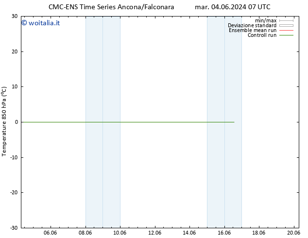 Temp. 850 hPa CMC TS gio 06.06.2024 13 UTC