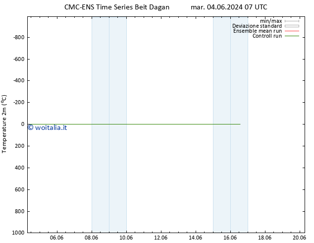 Temperatura (2m) CMC TS gio 06.06.2024 01 UTC