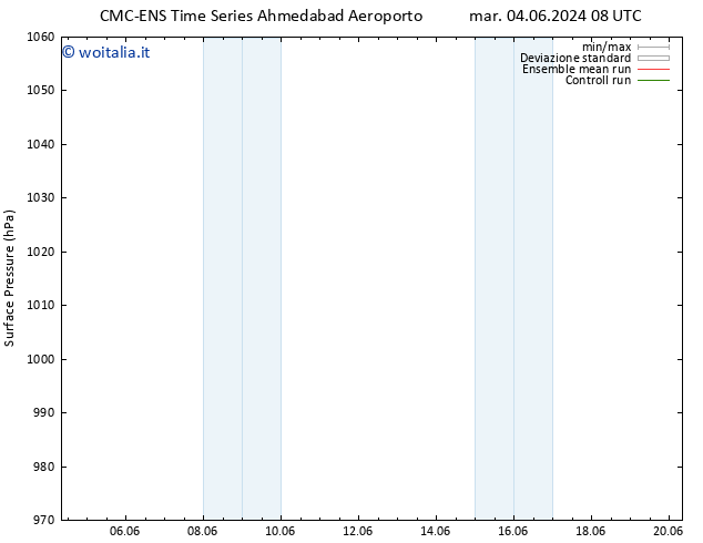 Pressione al suolo CMC TS mar 04.06.2024 08 UTC