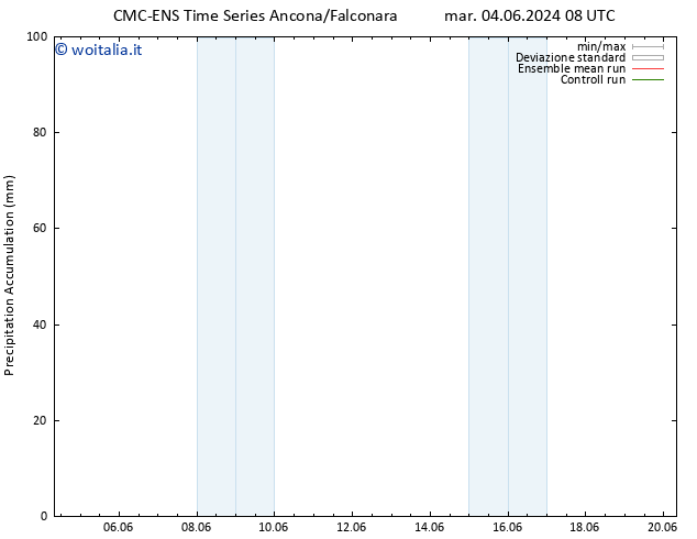 Precipitation accum. CMC TS ven 07.06.2024 08 UTC