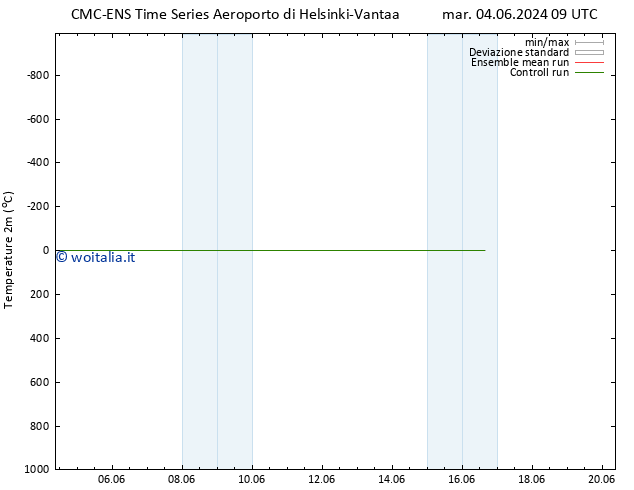 Temperatura (2m) CMC TS mar 11.06.2024 15 UTC