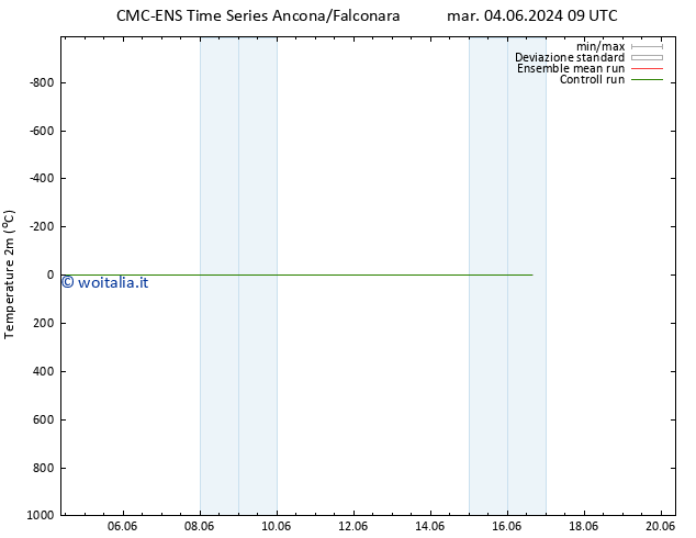 Temperatura (2m) CMC TS ven 14.06.2024 09 UTC