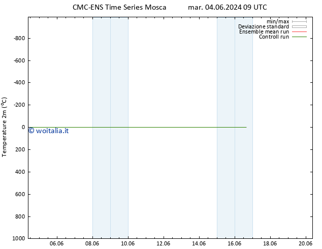 Temperatura (2m) CMC TS gio 06.06.2024 15 UTC