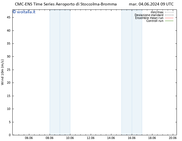 Vento 10 m CMC TS dom 16.06.2024 09 UTC