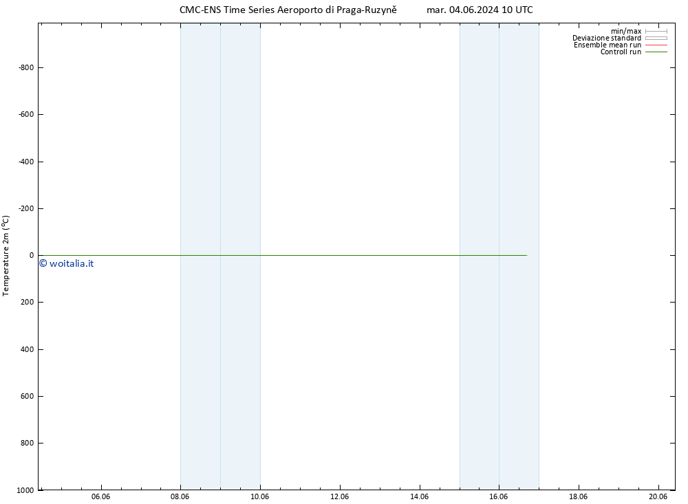 Temperatura (2m) CMC TS mar 11.06.2024 22 UTC